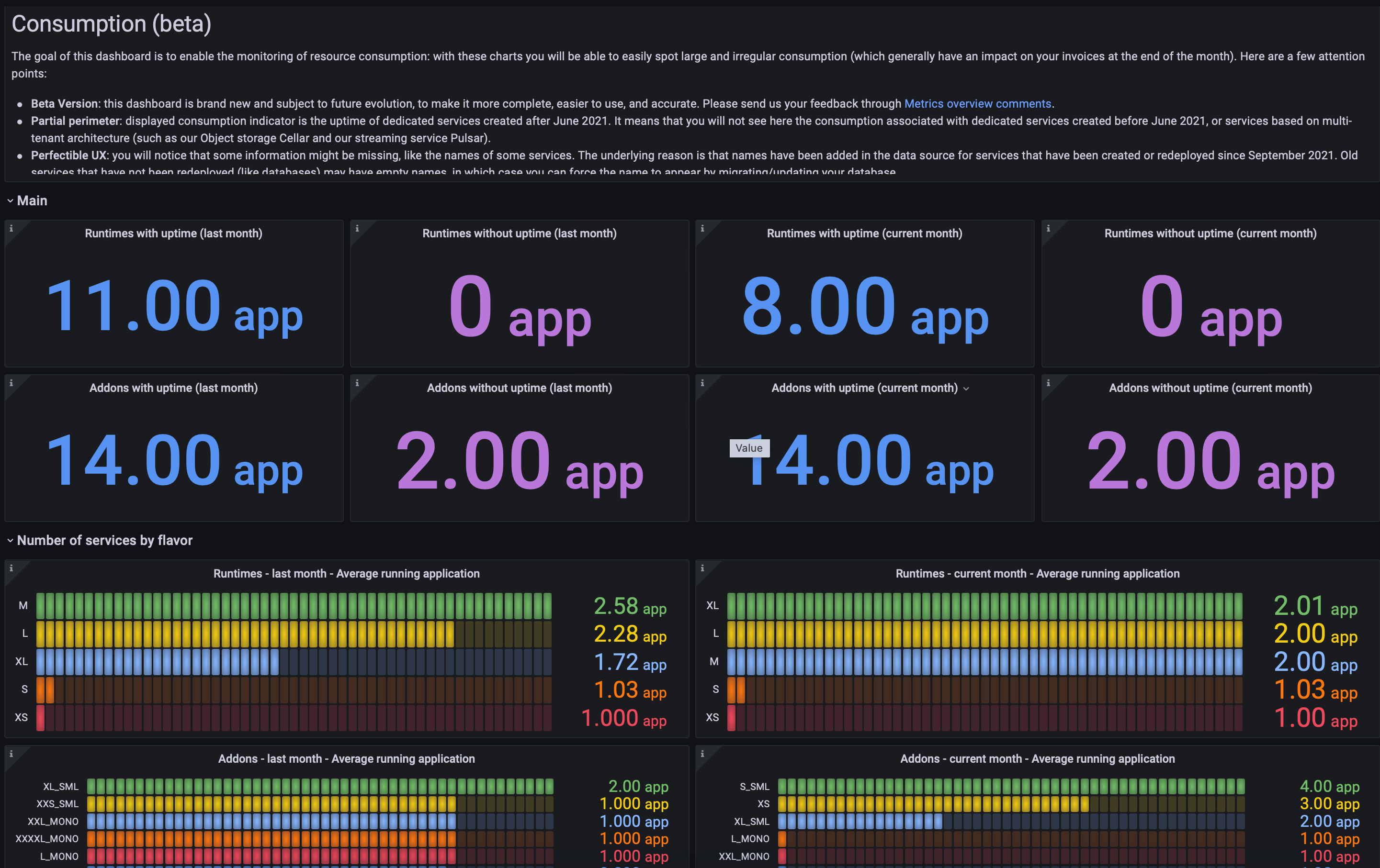 The Uptime Service dashboard in Grafana Grafana dashboard